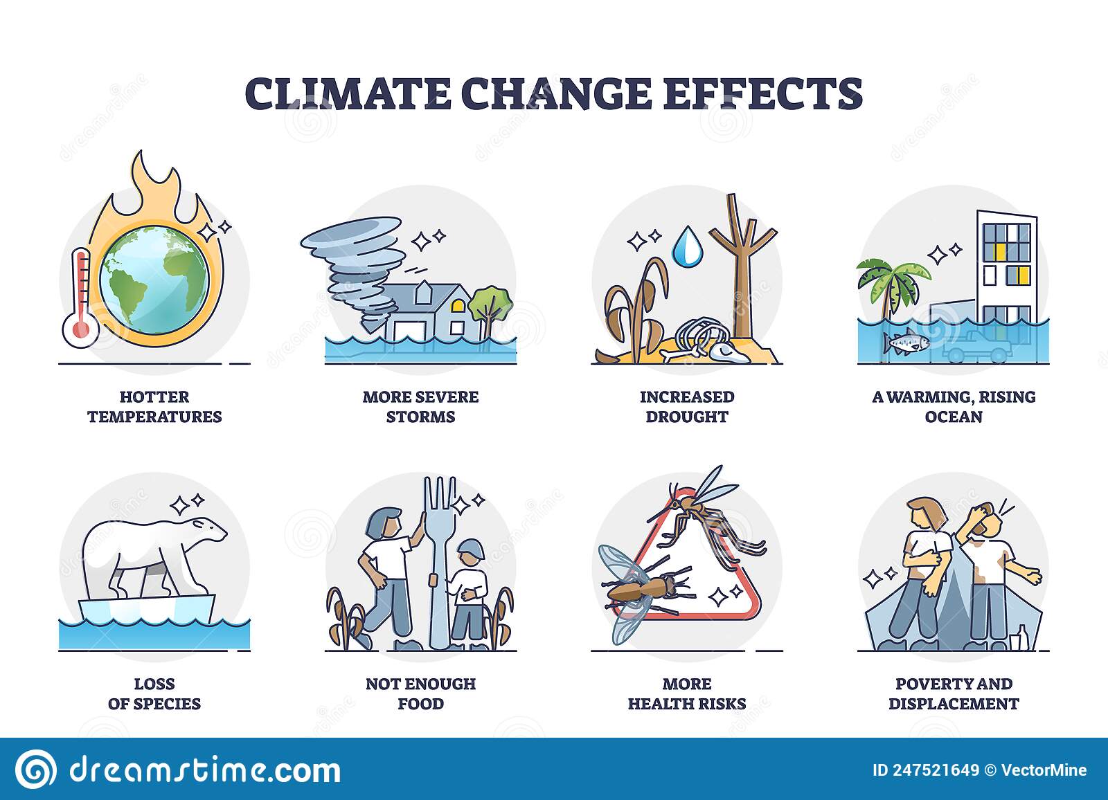 When climate change occurs, everyone suffers the consequences.