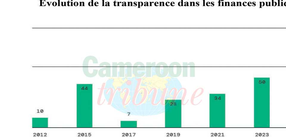 Gestion des finances publiques : la transparence s’éméliore